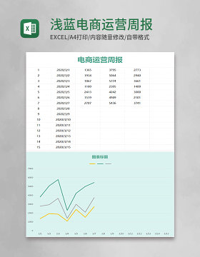 浅蓝电商运营周报excel模板