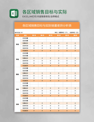 各区域销售目标与实际销量差异分析表表格模板