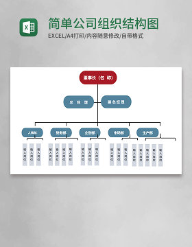 简单公司组织结构图Execl模板