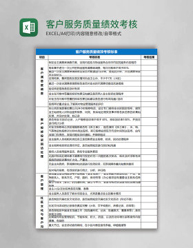 客户服务质量绩效考核标准Excel表格