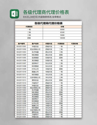 各级代理商代理价格表