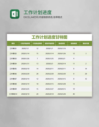 工作计划进度甘特图Excel模板