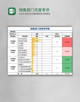 销售部门月度考评表Excel模板