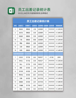 员工出差记录统计表模版excel表格