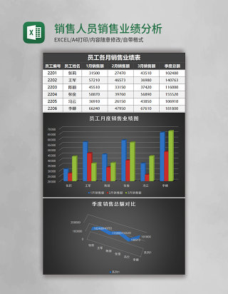 销售人员销售业绩分析对比excel模板