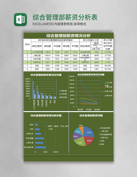 综合管理部薪资分析表excel表格模板