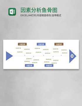 因素分析鱼骨图Execl模板