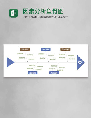 因素分析鱼骨图Execl模板