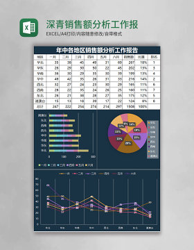 深青销售额分析工作报告Excel表格模板