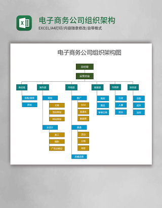 电子商务公司组织架构图