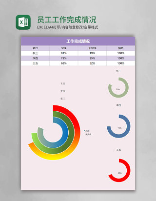 员工工作完成情况excel表格模板