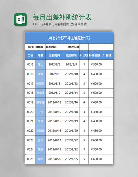 每月出差补助统计表