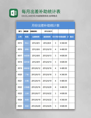 每月出差补助统计表