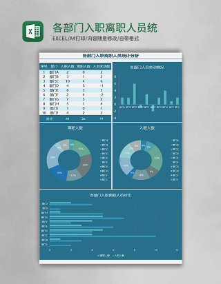 各部门入职离职人员统计分析表Excel模板