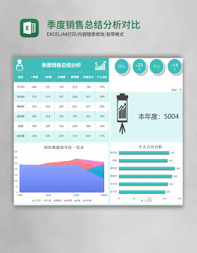 季度销售总结分析对比表ecxel模板