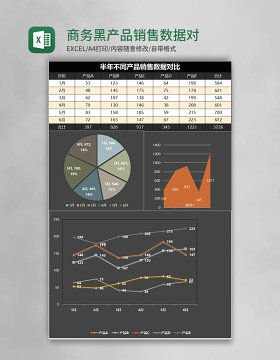 商务黑产品销售数据对比Excel模板
