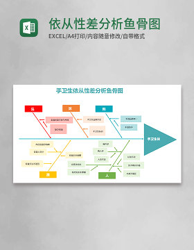 依从性差分析鱼骨图Execl模板