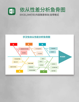 依从性差分析鱼骨图Execl模板