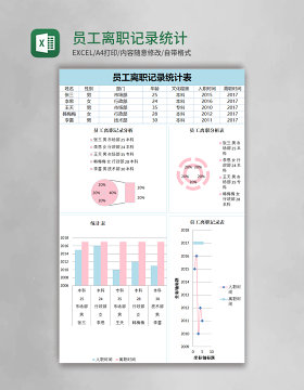 员工离职记录统计excel表格模板