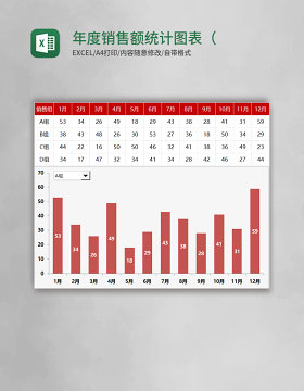 年度销售额统计图表（自动生成柱状图）excel模板