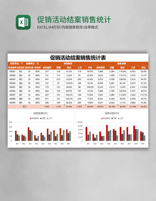 促销活动结案销售统计表excel表格模板