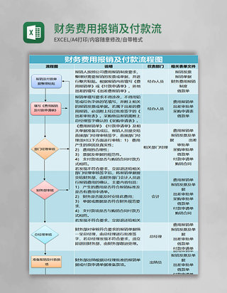 蓝色简约财务费用报销及付款流程图excel模版