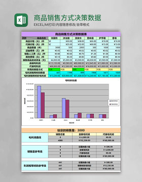 商品销售方式决策数据表Excel模板