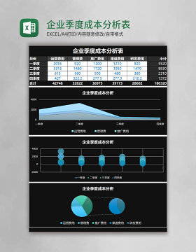 企业季度成本分析表Excel表格