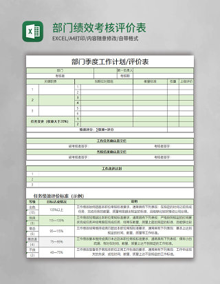 部门绩效考核评价表excel表格模板