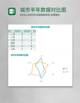 城市半年数据对比图Execl模板