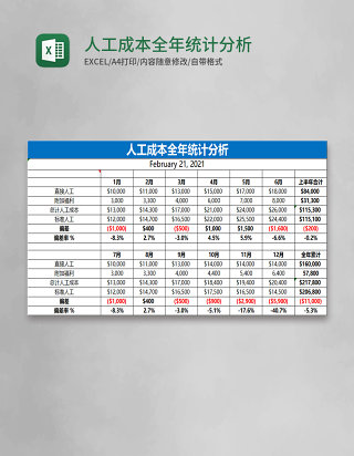 人工成本全年统计分析表格