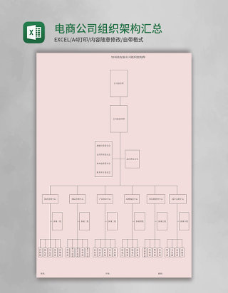 电商公司组织架构汇总图excel模板