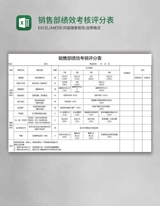 销售部绩效考核评分表Execl素材模板