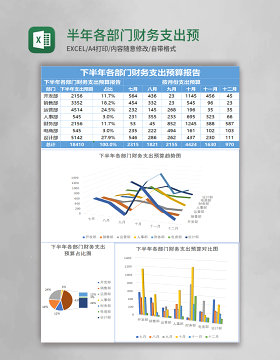 半年各部门财务支出预算表Excel模板表格