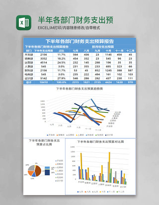 半年各部门财务支出预算表Excel模板表格