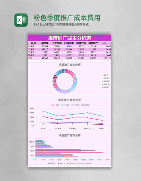 粉色简约季度推广成本费用分析表excel模版