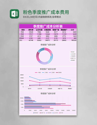 粉色简约季度推广成本费用分析表excel模版