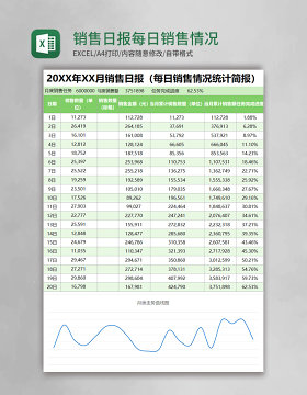 销售日报每日销售情况统计简报excel表格模板