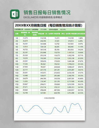 销售日报每日销售情况统计简报excel表格模板