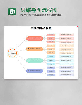 思维导图流程图Execl模板