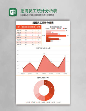 实用招聘员工统计分析表 excel表格模板