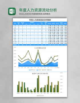 年度人力资源流动分析表excel模板