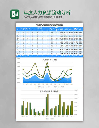 年度人力资源流动分析表excel模板