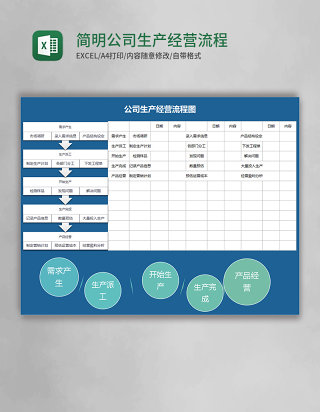 简明公司生产经营流程图Execl模板