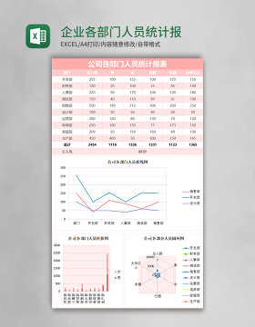 企业各部门人员统计报告excel表格模板