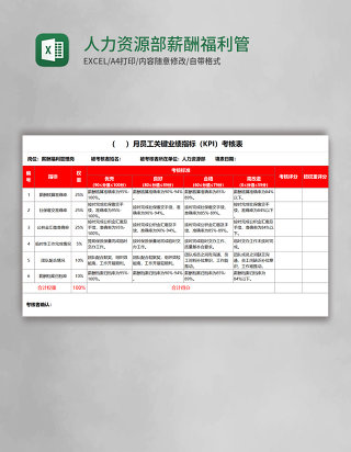 人力资源部薪酬福利管理岗KPI考核表excel表格模板