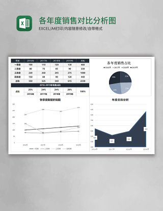 各年度销售对比分析图表Excel模板