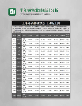 半年销售业绩统计分析表excel模板