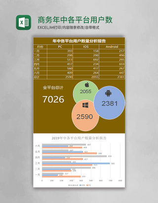 商务年中各平台用户数量分析报告excel模板