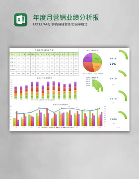 年度月营销业绩分析报告表excel模板